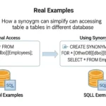 SQL Server synonyms