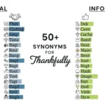 synonyms for thankfully