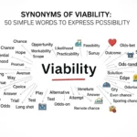 synonyms of viability
