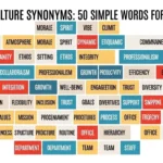 work culture synonyms
