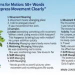 synonyms for motion