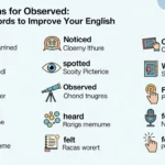 synonyms for observed