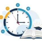 synonyms of chronological