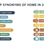 synonyms of home