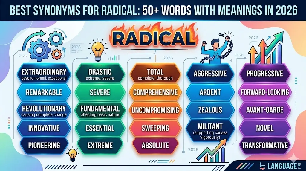 synonyms for radical